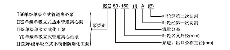 ISG離心泵參數(shù)-0002.jpg